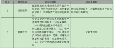 國有資產管理辦法要點與高效率評估實務